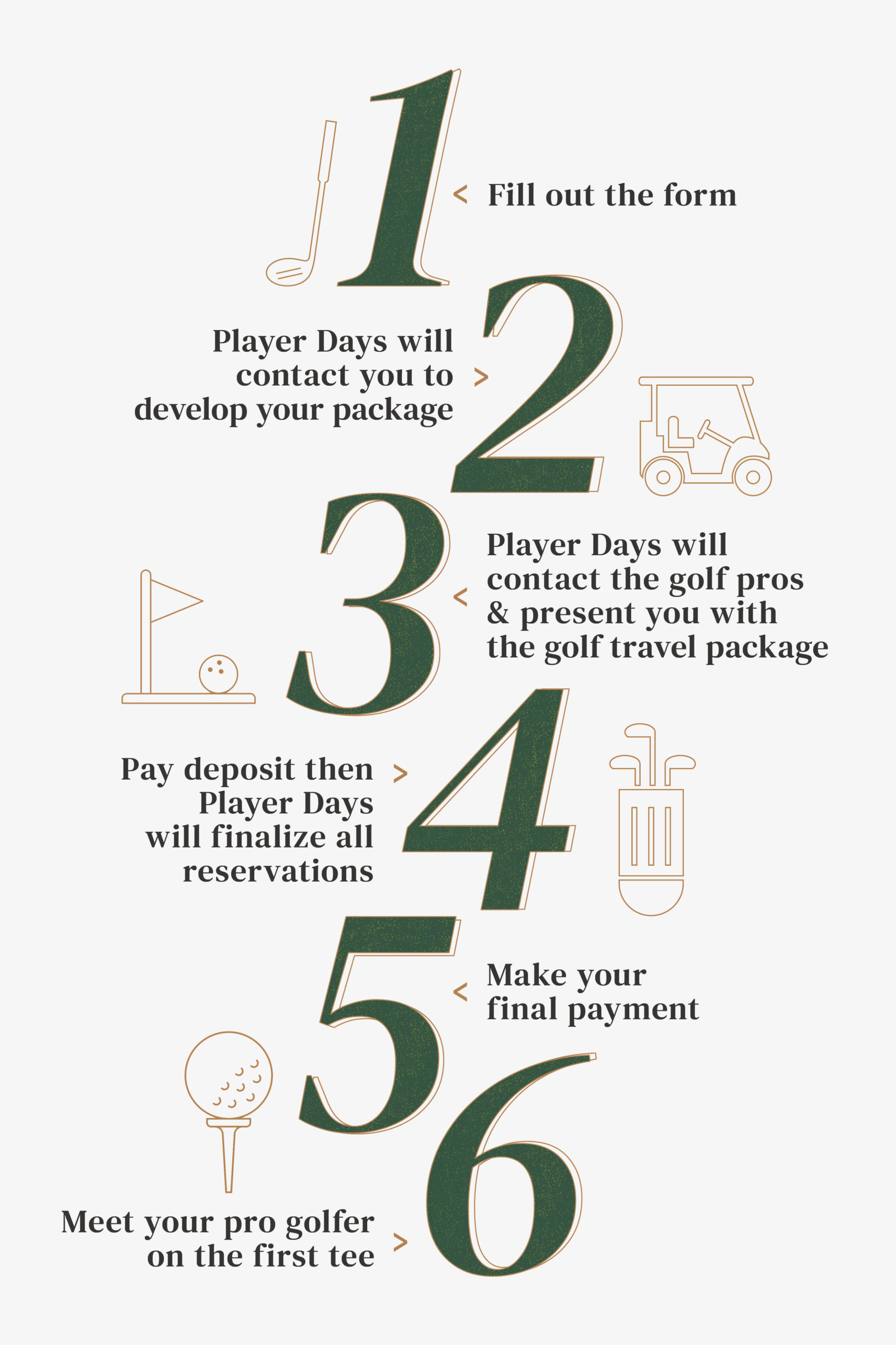 How it works infographic player days